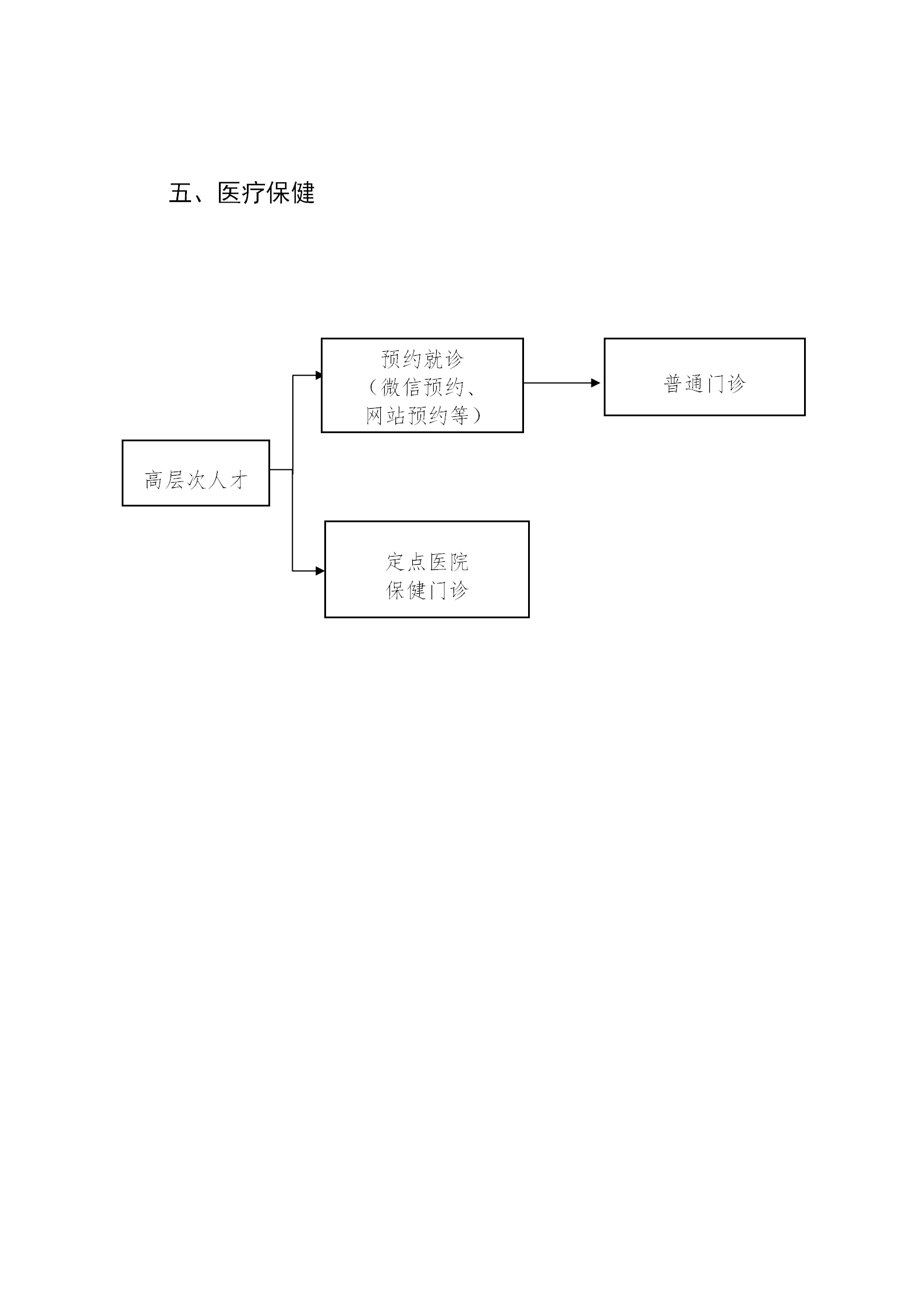 烟台市高层次人才全周期服务流程_06