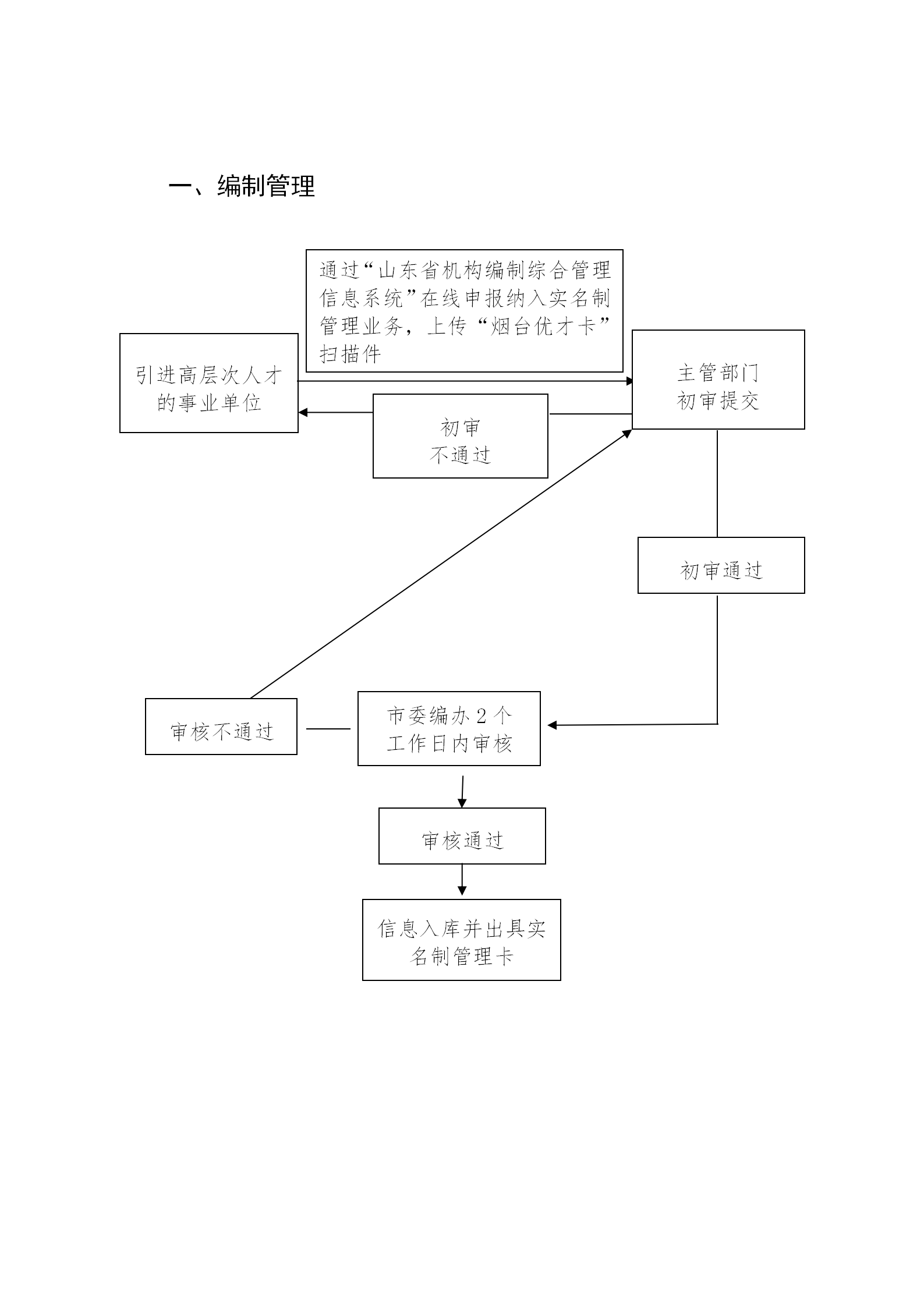 烟台市高层次人才全周期服务流程_01